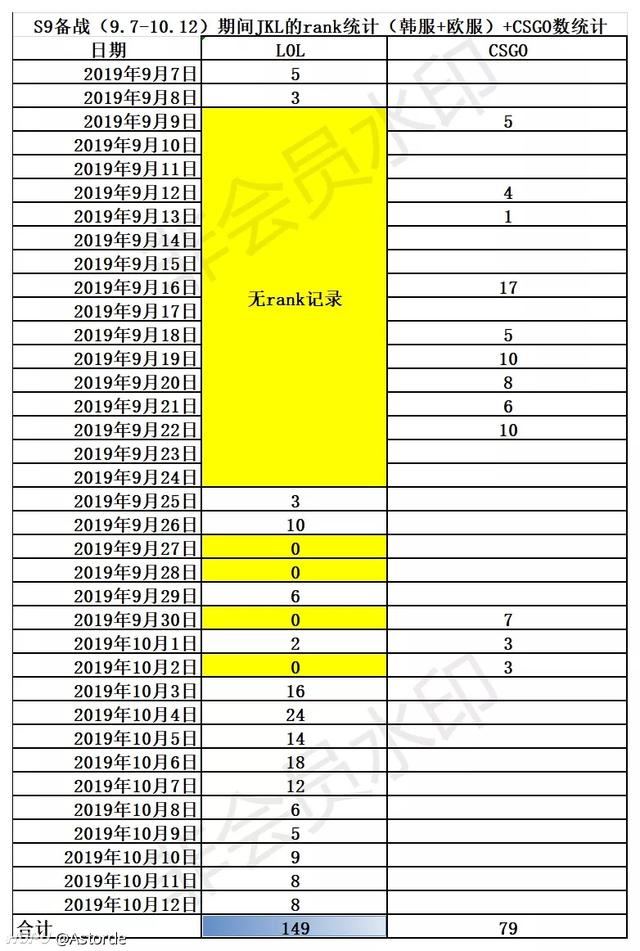 iG止步四强风波不断，JKL打CSGO引热议，网友：为宁王喊冤