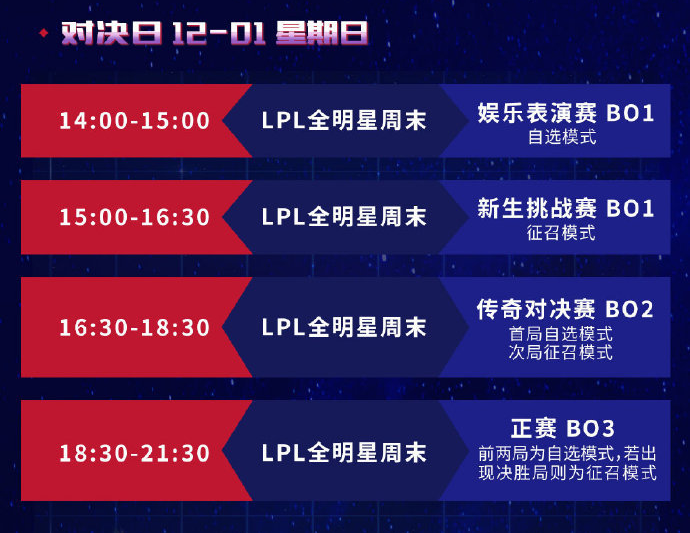 LPL全明星周末赛程出炉：正赛BO3制度