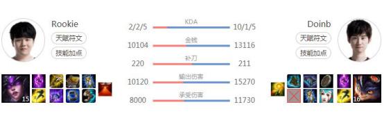 FPX和G2谁能获得冠军？从赛前这个消息看，FPX机会很大