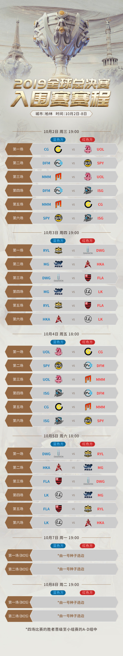 2019全球总决赛：入围赛及小组赛赛程