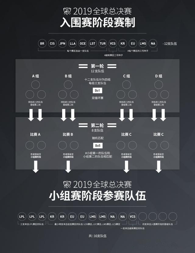 官方正式发布S9细则：最多可有7名选手