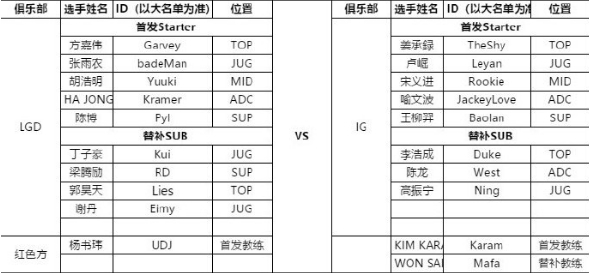 被逼至绝境 IG想进季后赛一场都不能输