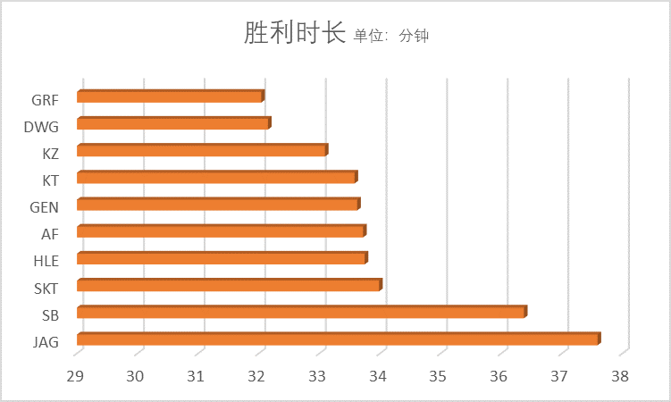 英雄联盟世界赛各赛区分析 | LCK篇