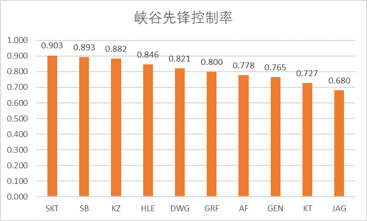 英雄联盟世界赛各赛区分析 | LCK篇