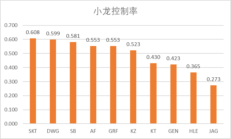 英雄联盟世界赛各赛区分析 | LCK篇