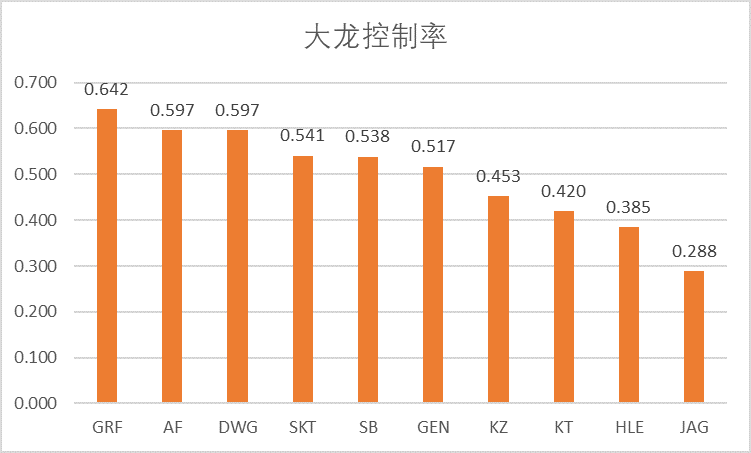 英雄联盟世界赛各赛区分析 | LCK篇