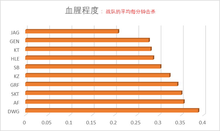 英雄联盟世界赛各赛区分析 | LCK篇