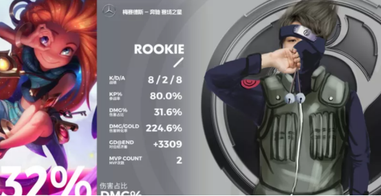 旗木卡卡鸡rookie