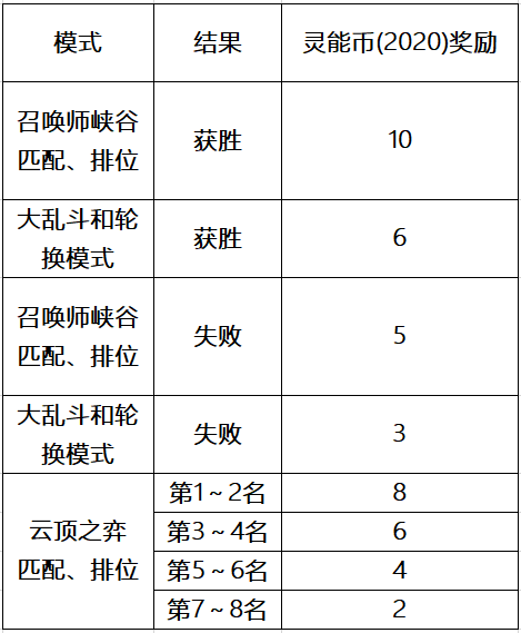 灵能特工通行证任务攻略