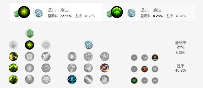 LOL2021机器人天赋选择