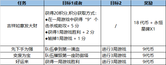 LOL福牛守护者2021通行证奖励