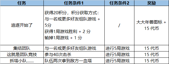 LOL福牛守护者2021通行证奖励