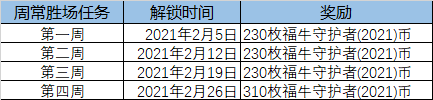 LOL福牛守护者2021通行证奖励