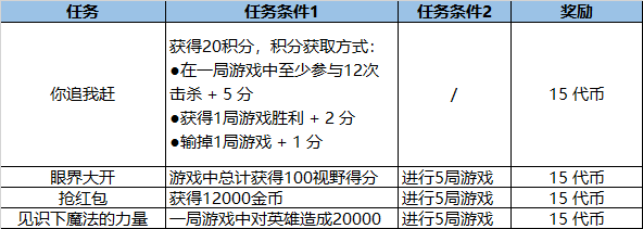 LOL福牛守护者2021通行证奖励