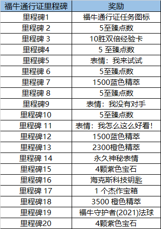 LOL福牛守护者2021通行证奖励