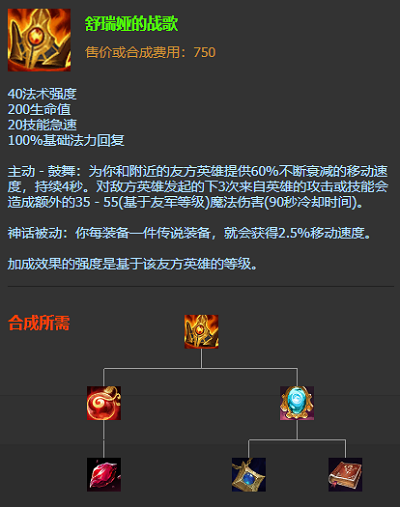 lol无限火力洛出装2021