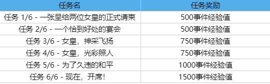 英雄联盟春晖系列任务奖励介绍