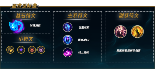 LOL2023乌鸦符文怎么点