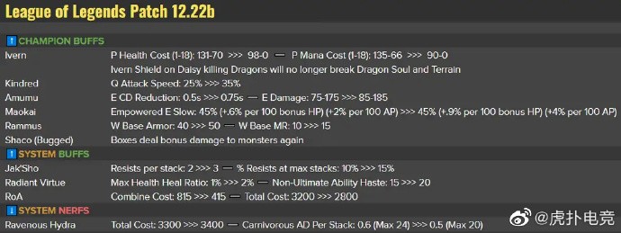 LOL12.22b版本改动介绍