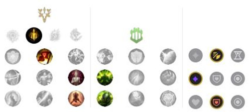 lol12.15下路大嘴玩法出装推荐