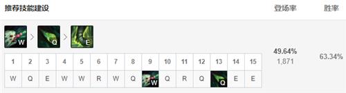 lol12.15下路大嘴玩法出装推荐