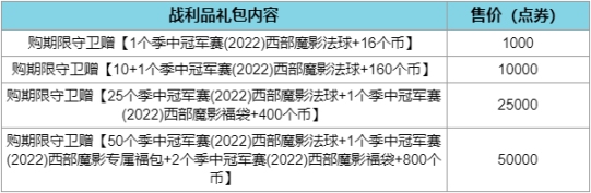 LOL2022西部魔影事件通行证任务攻略