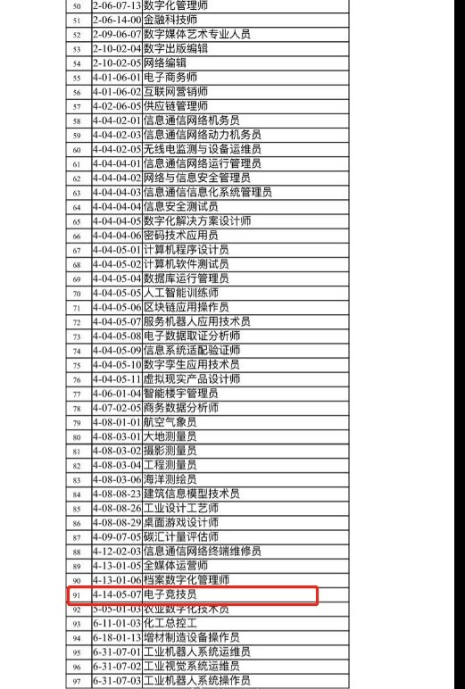 职业分类大典首次标识数字职业 电子竞技员标识于第91