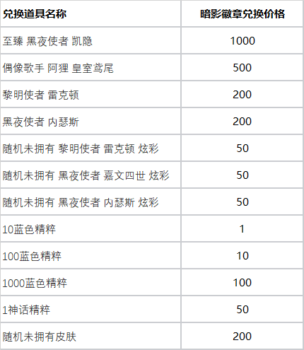 LOL暗影夺宝活动攻略