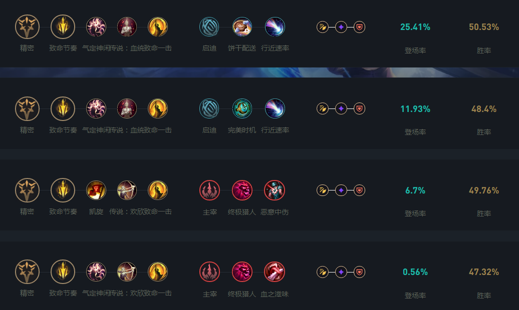 LOL2024寒冰天赋加点