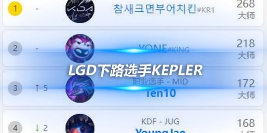 LGD下路选手Kepler在韩服前十排行榜中崭露头角