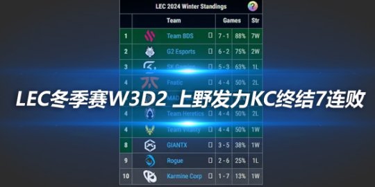 LEC冬季赛W3D2 上野发力KC终结7连败