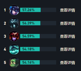 LOLs14剑圣出装推荐