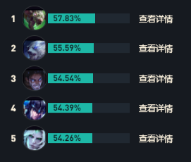 LOLs14寡妇出装推荐