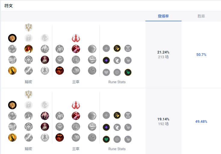 LOL14.10德莱文天赋怎么加