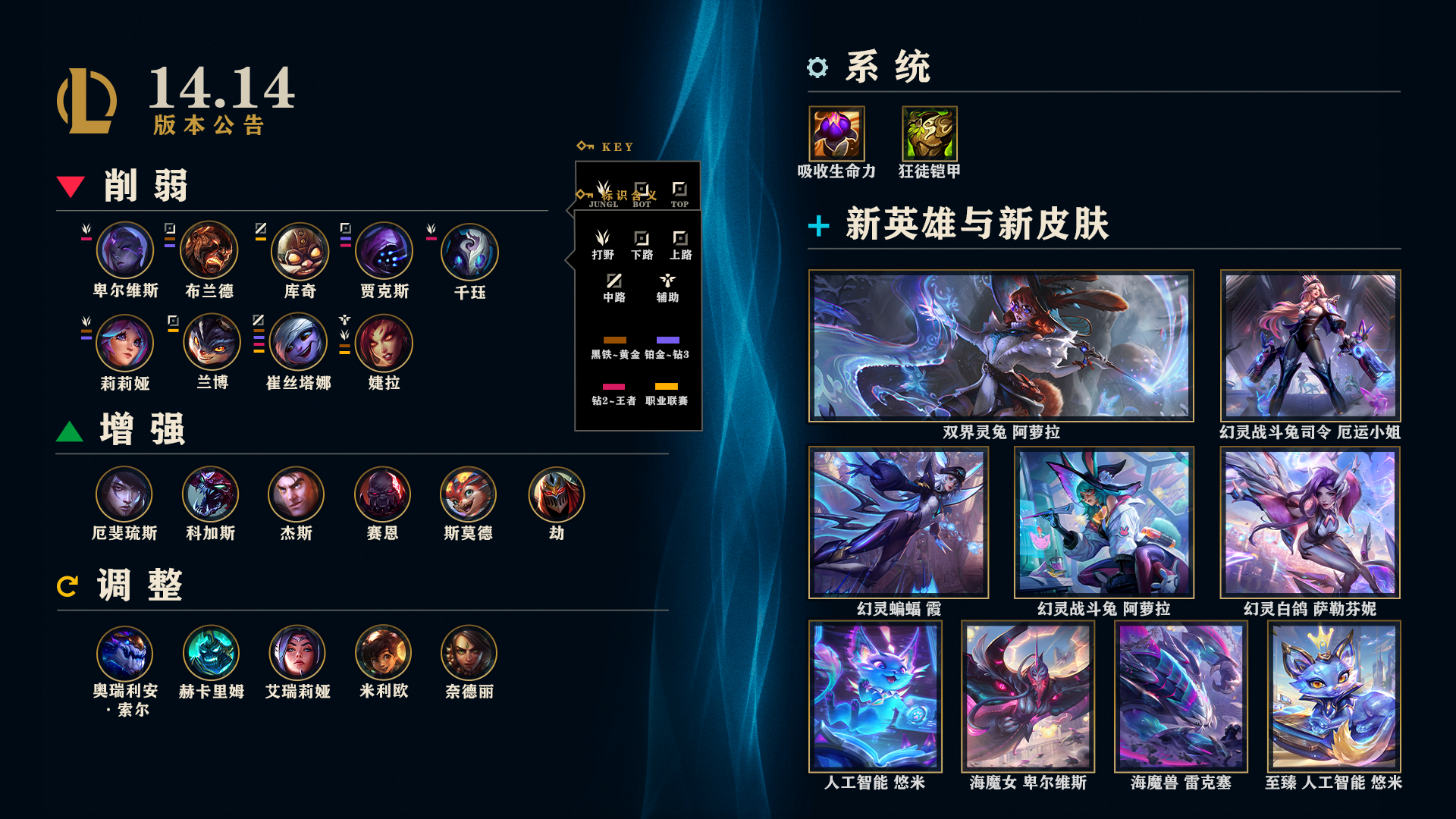 LOL14.14吸收生命力符文调整一览