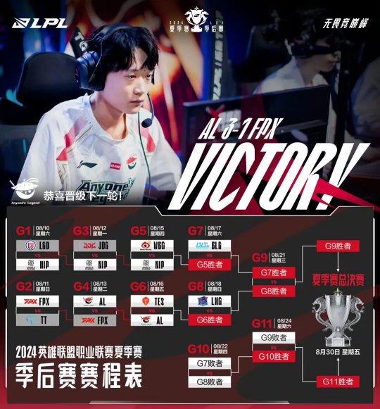 【英雄联盟】LPL夏季赛季后赛AL3-1战胜FPX，晋级季后赛下一轮