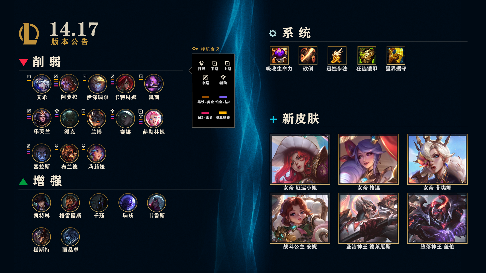 LOL14.17斗魂竞技场调整一览