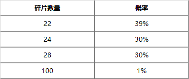 LOL神王秘宝活动网址