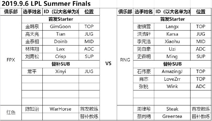 《LOL》9月6日夏季赛总决赛 Doinb对阵Xiaohu