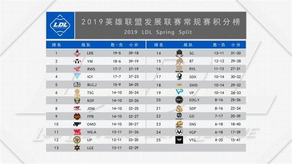 《LOL》2019LDL季后赛将至 12支队伍共逐冠军