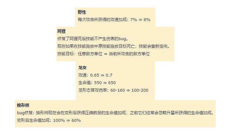 云顶之弈变形阵容怎么搭配