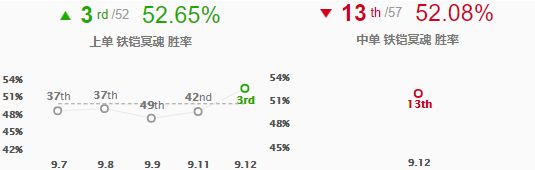 新版铁男技能加点