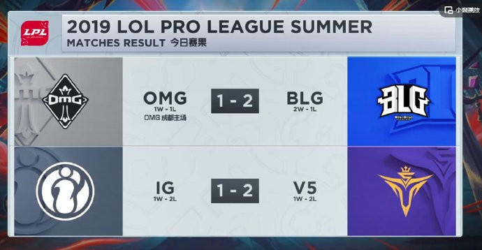 《LOL》2019LPL夏季赛第三周积分榜 IG状态低迷RNG霸占榜首