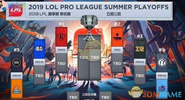《LPL》2019夏季季后赛赛程时间分享