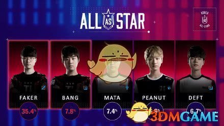 《LOL》2018全明星赛韩国投票结果