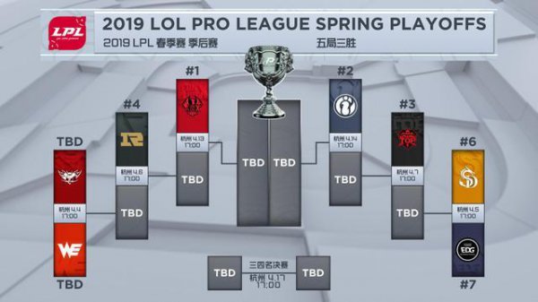 《LOL》2019LPL洲际赛名额队伍介绍