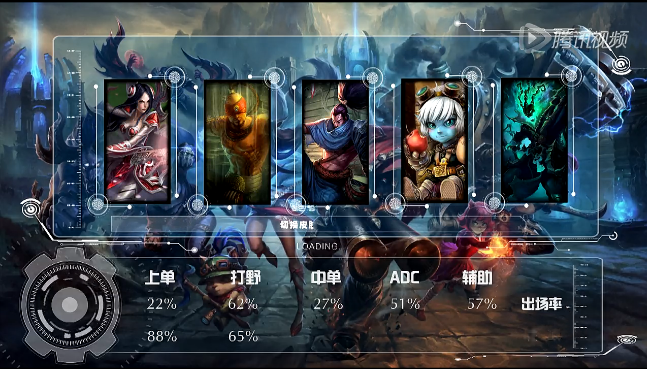 小苍解说：总决赛特别篇小组赛胜率最高的英雄