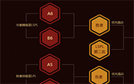 2016LPL季后赛赛制解读 冠军将出征MSI