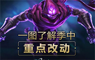 一图了解LOL6.9版季中重点改动 六位法师大改动