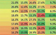 S5每队各位置输出比 Deft输出爆炸达35%